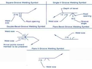 Backing & Groove Weld Symbols - Weld Guru