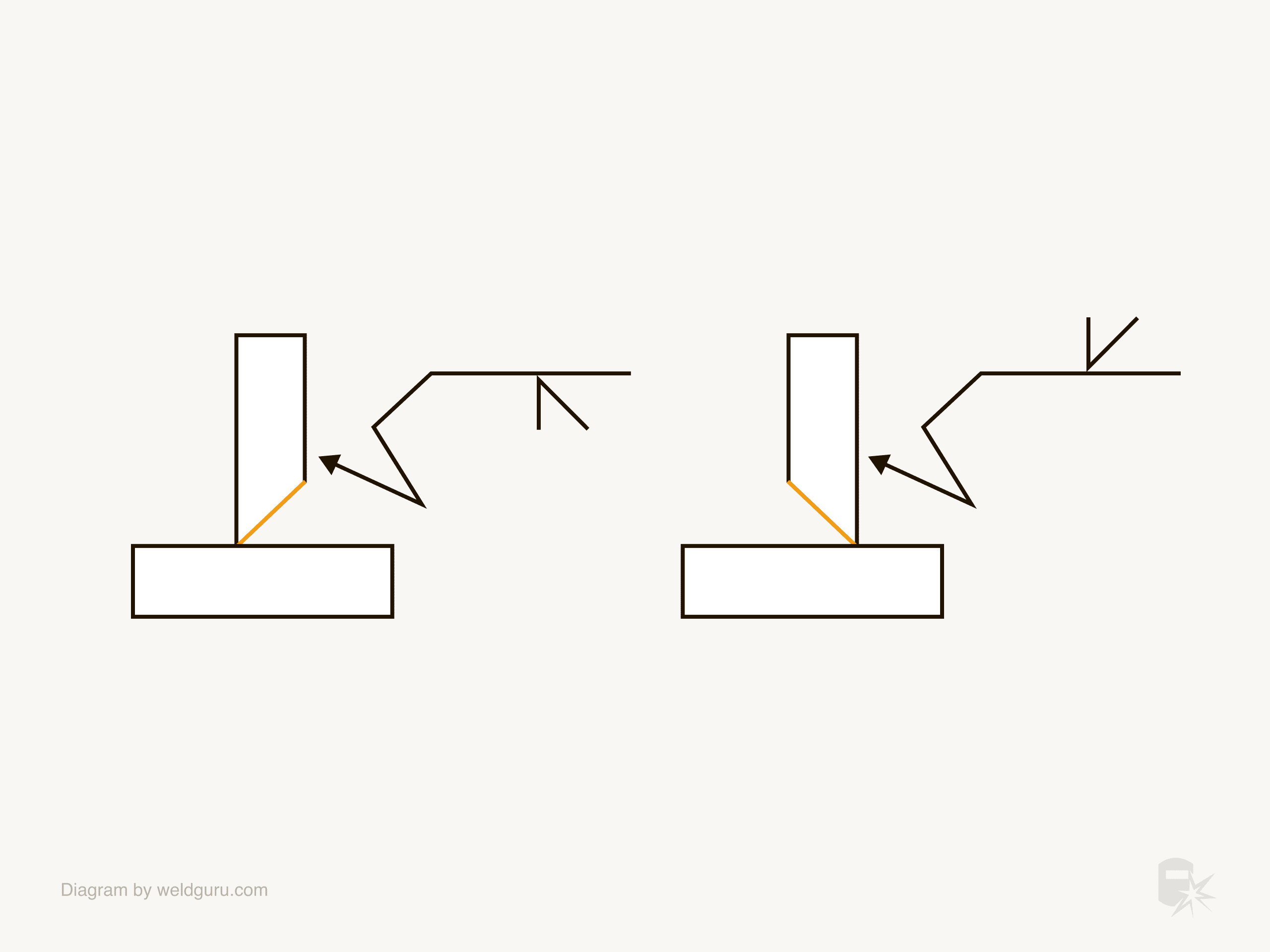 groove weld symbols in other positions