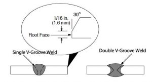 Stick / SMAW Welding Tips & Techniques - Weld Guru