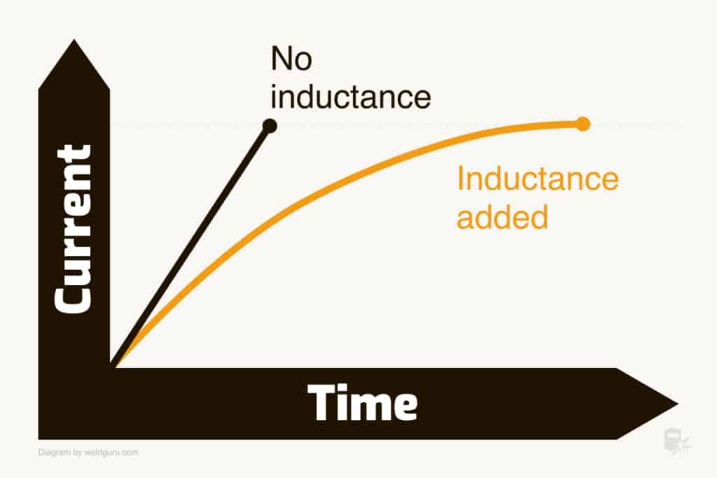 How To MIG Weld Stainless Steel A Beginners Guide