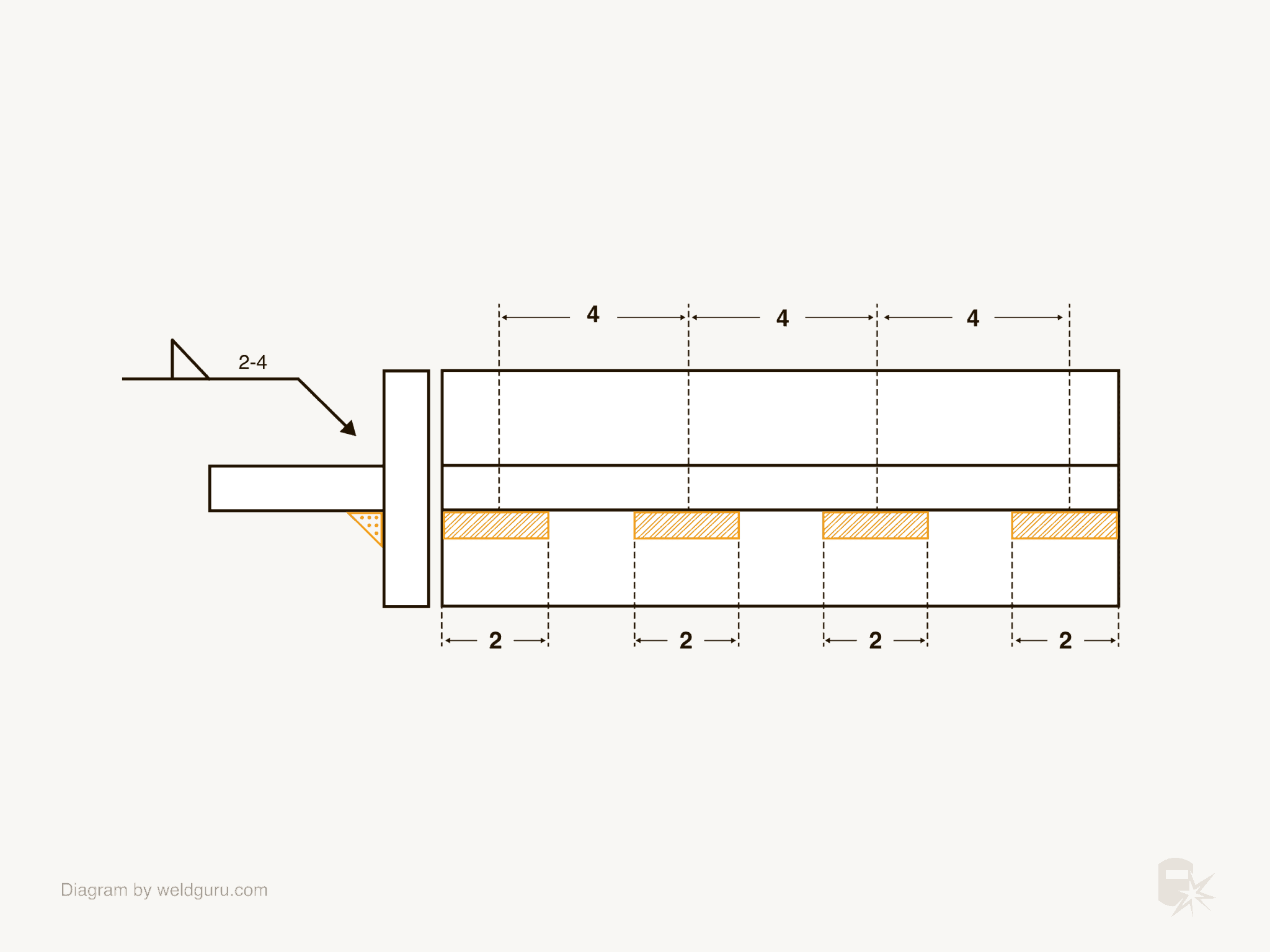 Fillet Weld Symbols: Basic Guide - Weld Guru