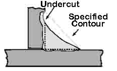 Lap joint undercut