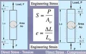 Mechanical Properties of Metals - Weld Guru