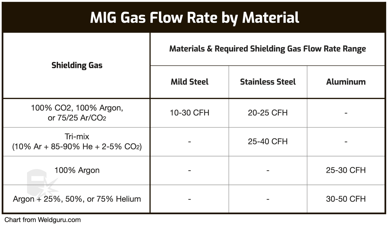 MIG Welding Gas Pressure Settings (with Charts)