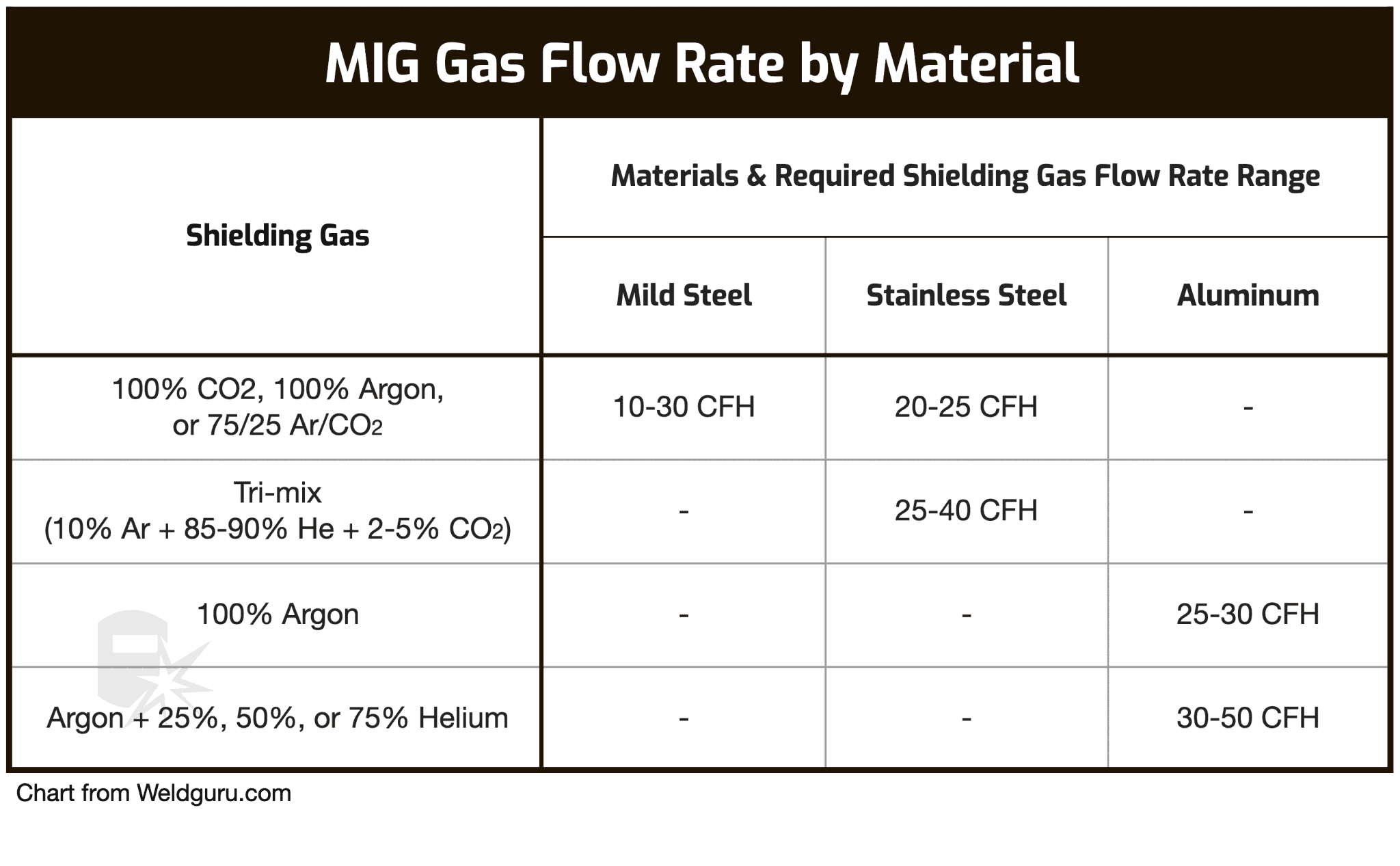 Mig Welding Gas Pressure Settings With Charts 8528