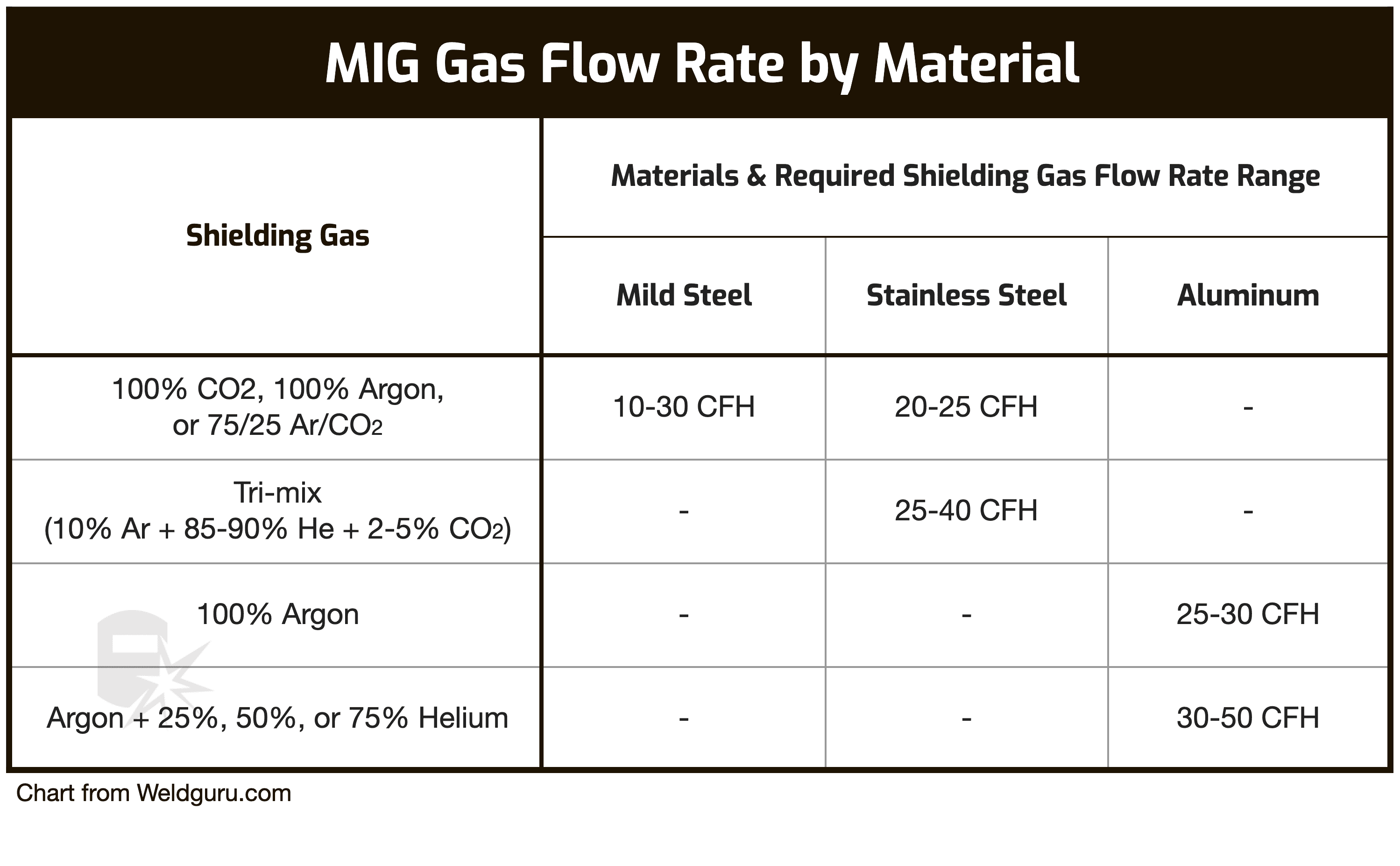 MIG Welding Gas Pressure Settings with Charts 60 OFF
