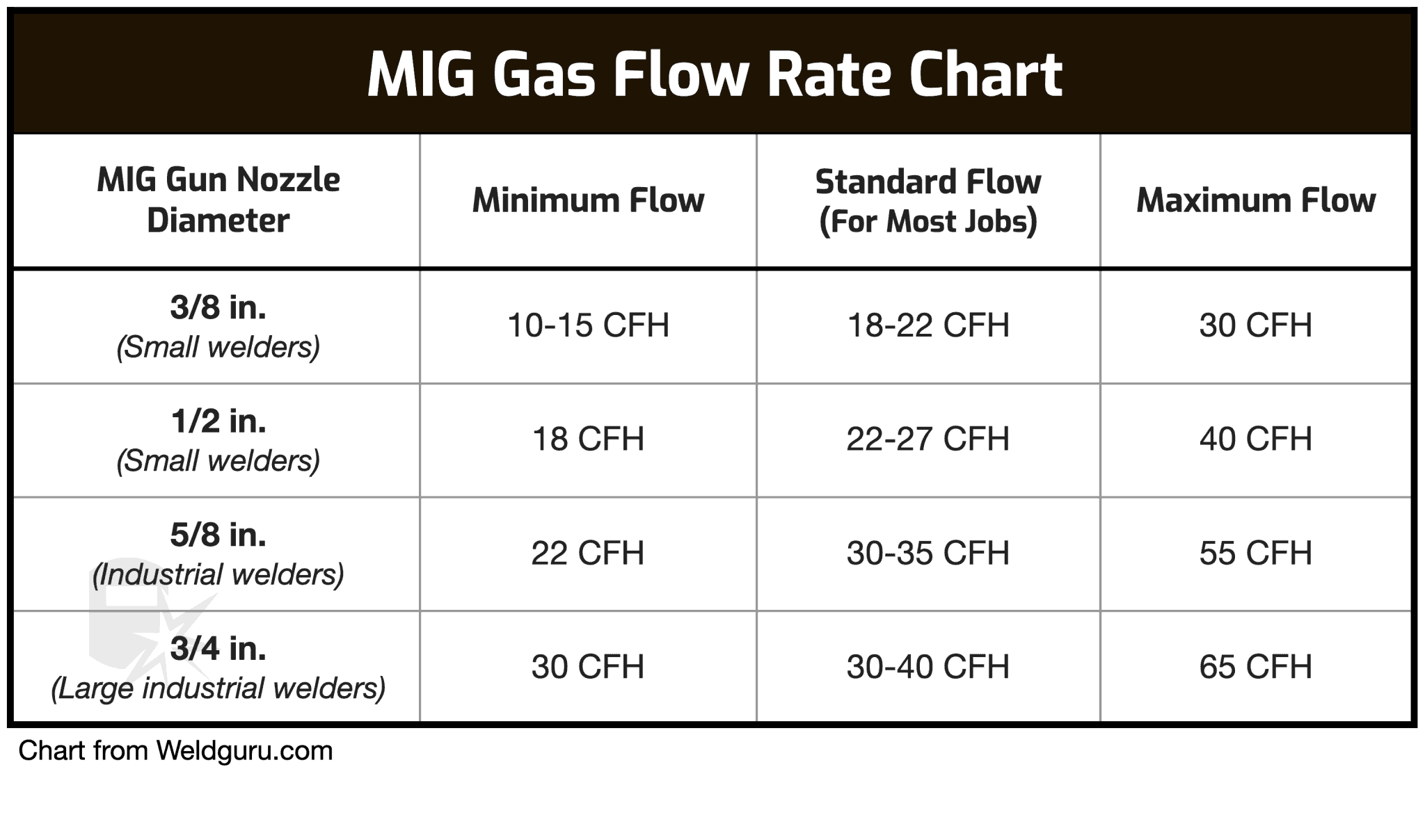 mig-welding-gas-pressure-settings-with-charts