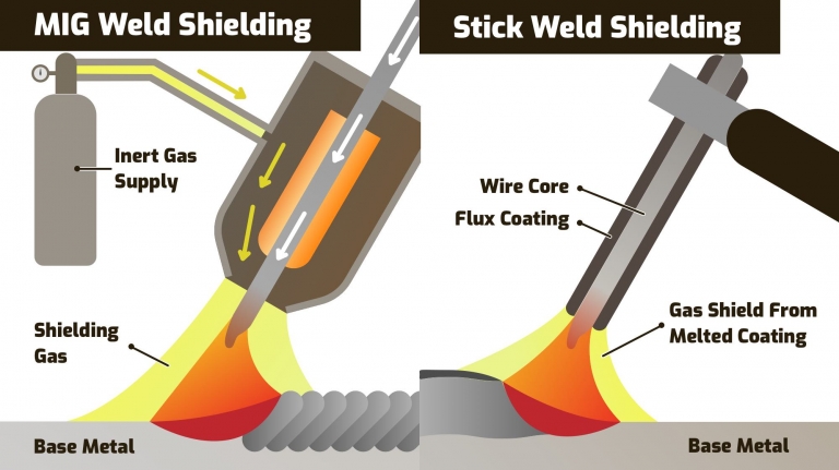 MIG vs Stick Welding: Which is Better? (Pros & Cons)