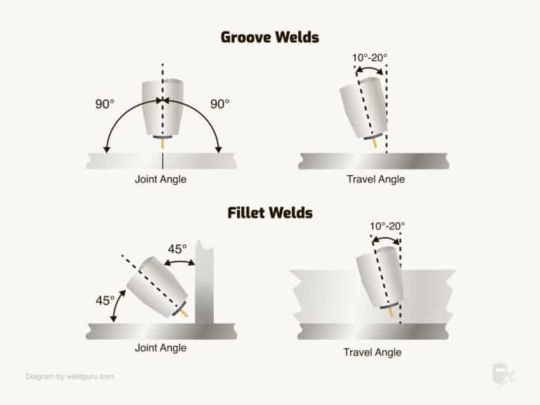 How To MIG Weld Stainless Steel: A Beginners Guide