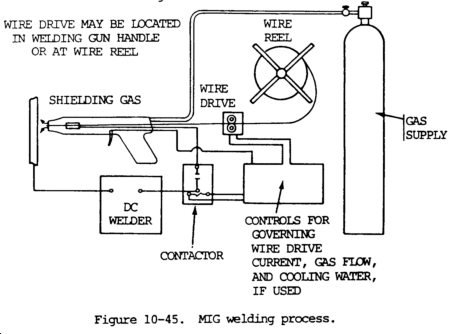 mig welding techniques