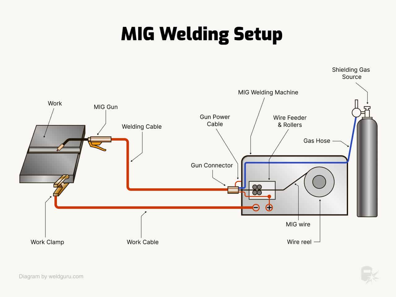 Mig Welding Machine Diagram