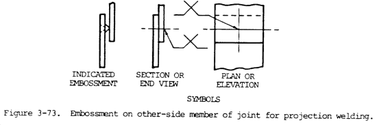 other side projection weld symbol fig3 73