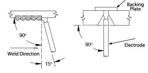 Overhead Groove Joint Diagram