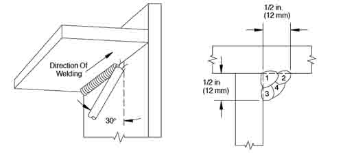 Overhead Tee Joint