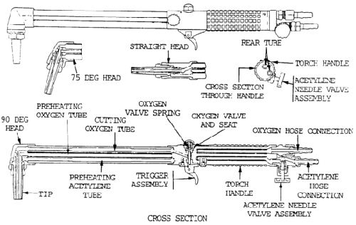 Oxy-actyelene Cutting Torch Diagram