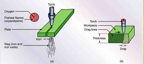 Oxy deals acetylene cutting