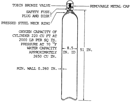 Welding Oxygen Cylinder Size Chart