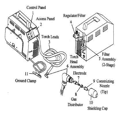 plasma arc cutter components