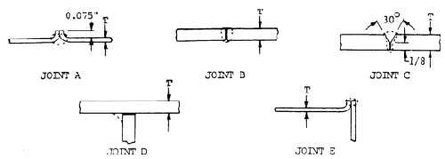 Various Joints for Plasma Arc