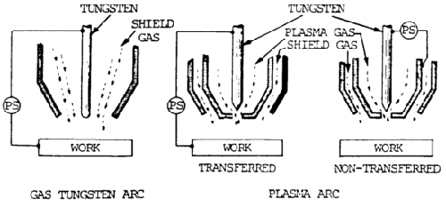 plasma welding process fig10 37