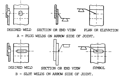 Plug and Slot Welds Indicated by Arrow on Side of Joint