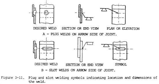 Plug and Slot Welding Symbols
