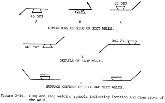 Dimensions, Details and Surface Contour of Plug or Slot Welds