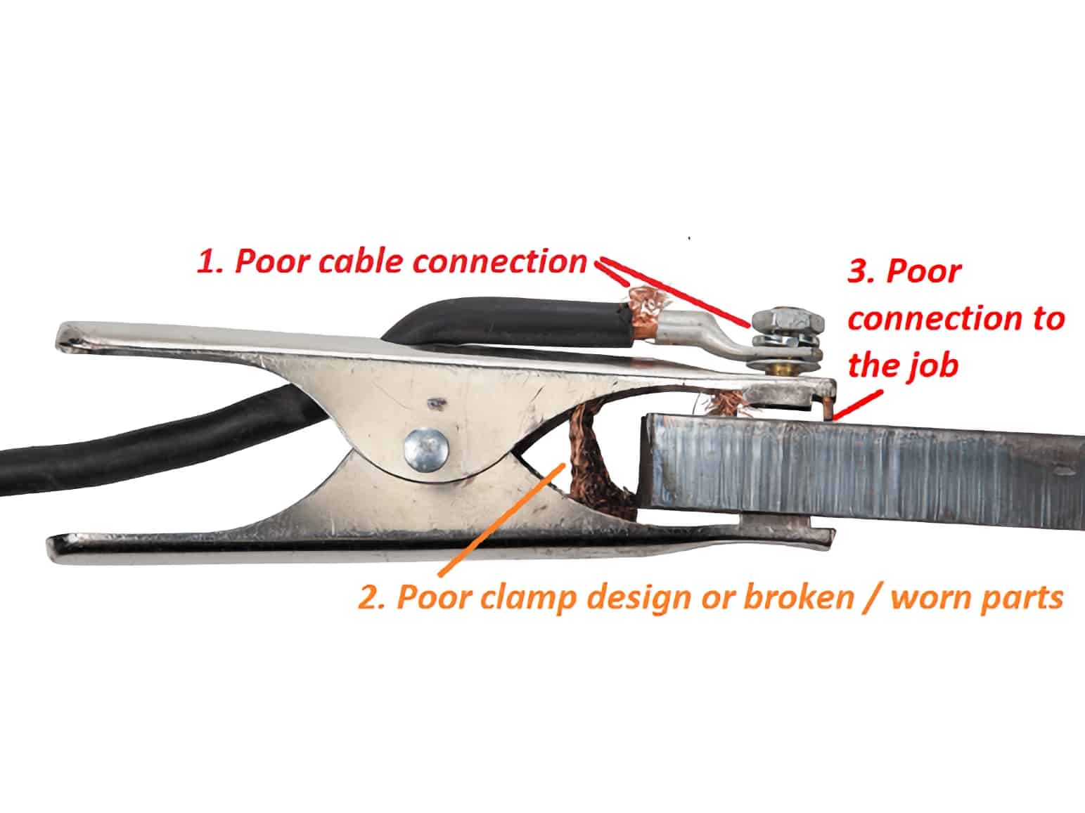 poor quality ground clamp