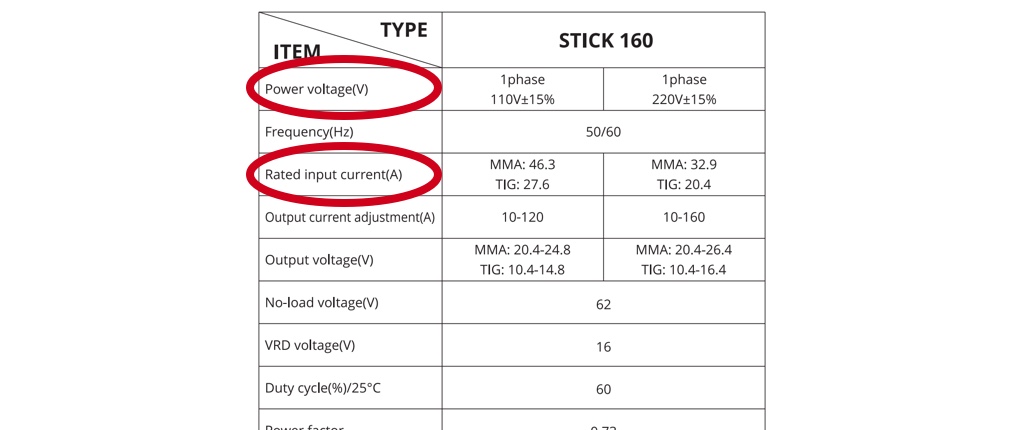 Understanding Amps Input at Rated Output : r/Welding