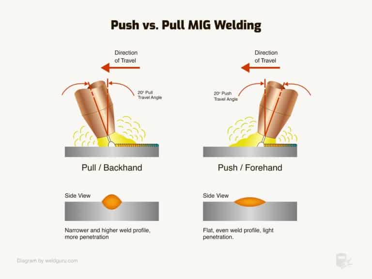 Welding Beads: What Are They? & Different Types