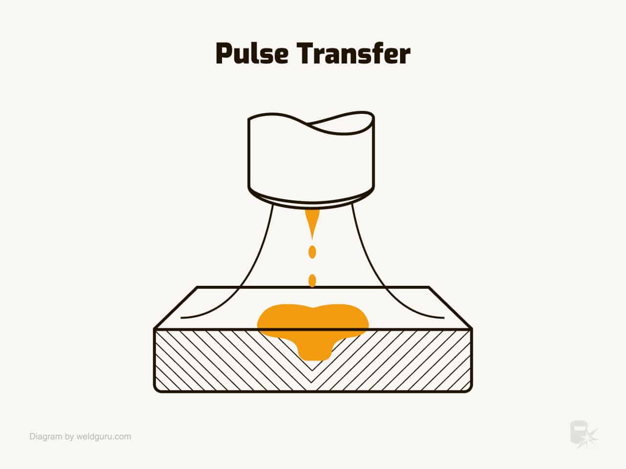 pulse transfer mode