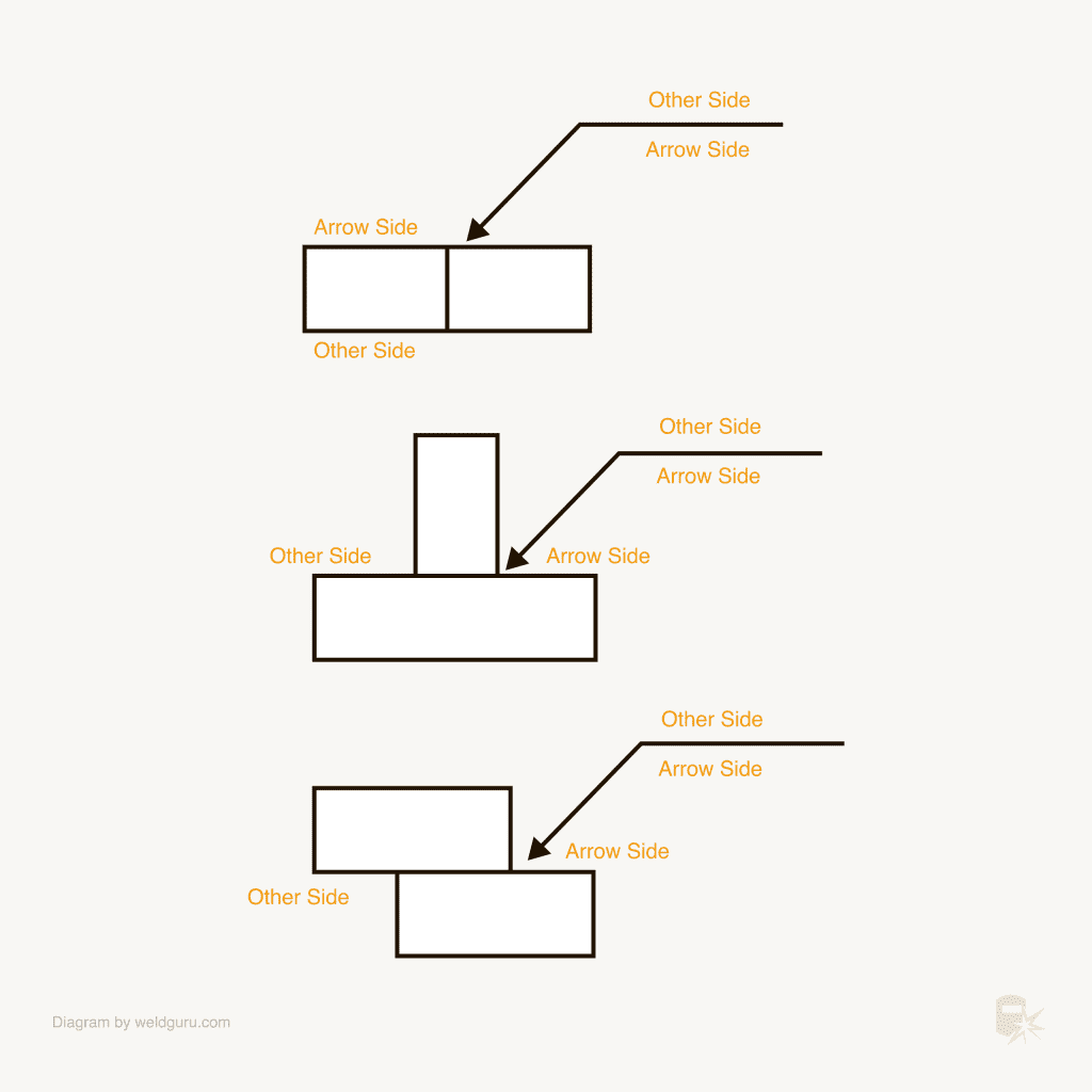 Welding Symbols: Basics & Meanings Explained