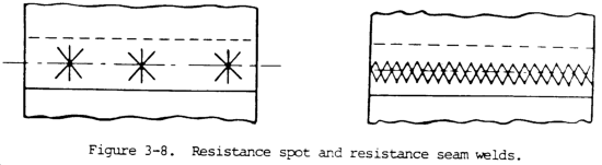 resistance spot weld symbol fig3 8