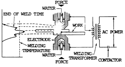 resistance spot welding fig10 77