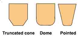 Resistance Welding Electrode Geometry