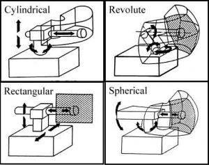 Robotic Welding: Systems & Guide - Weld Guru