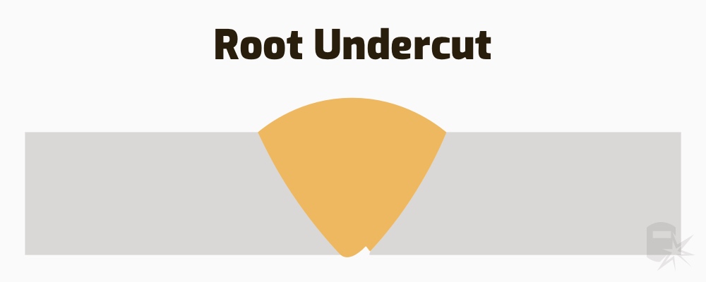 root undercut