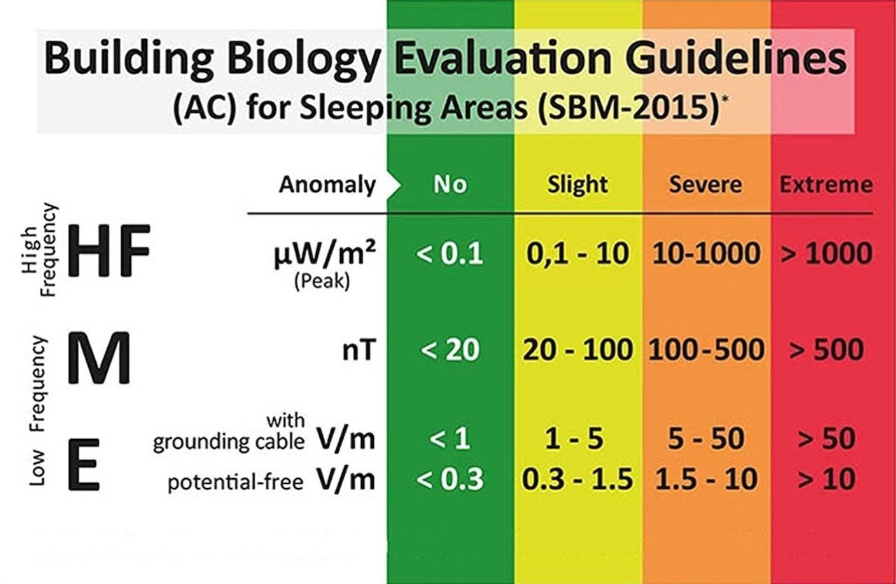 sbm 2015 guidelines limits