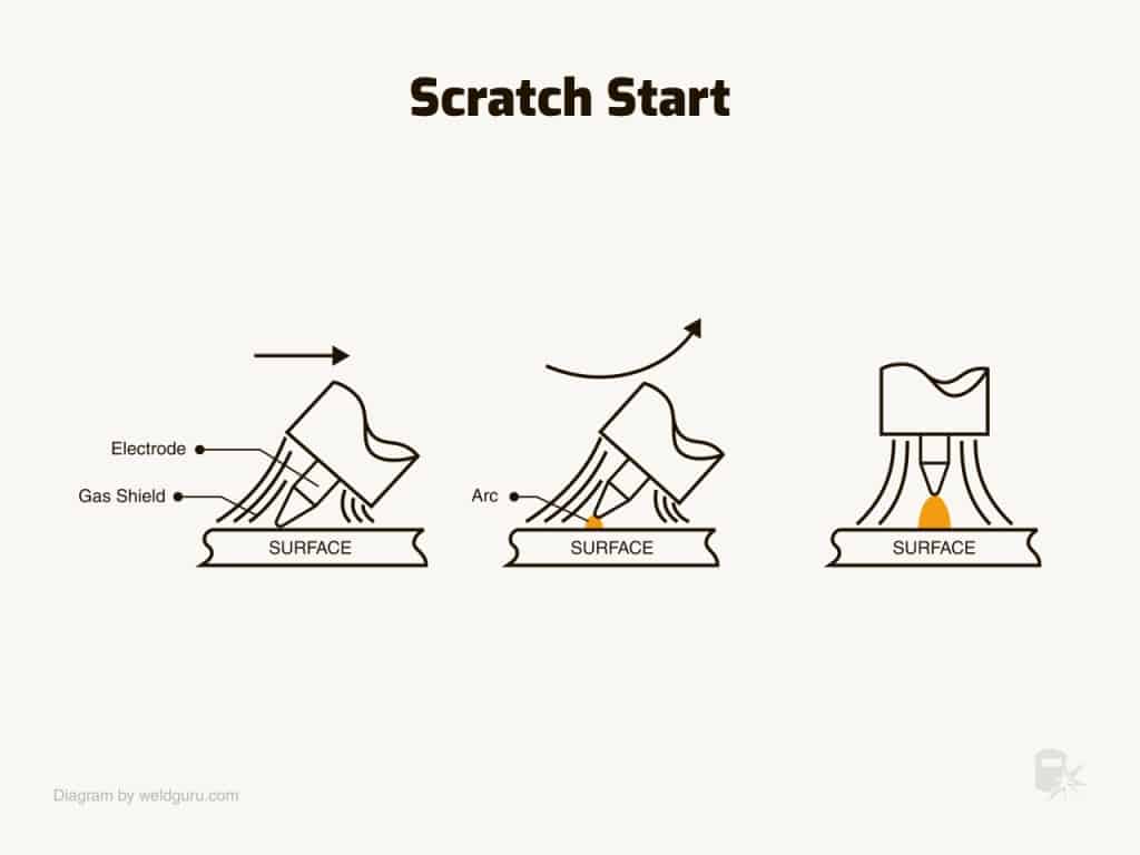 scratch start tig