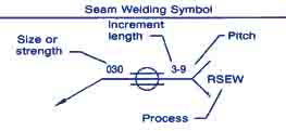 seam welding symbol
