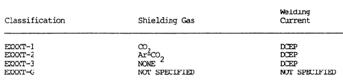 shielding table