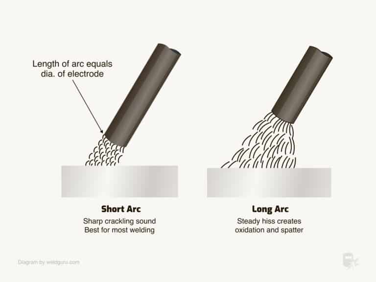 How To Stick Weld (SMAW) Stainless Steel A Beginners’ Guide