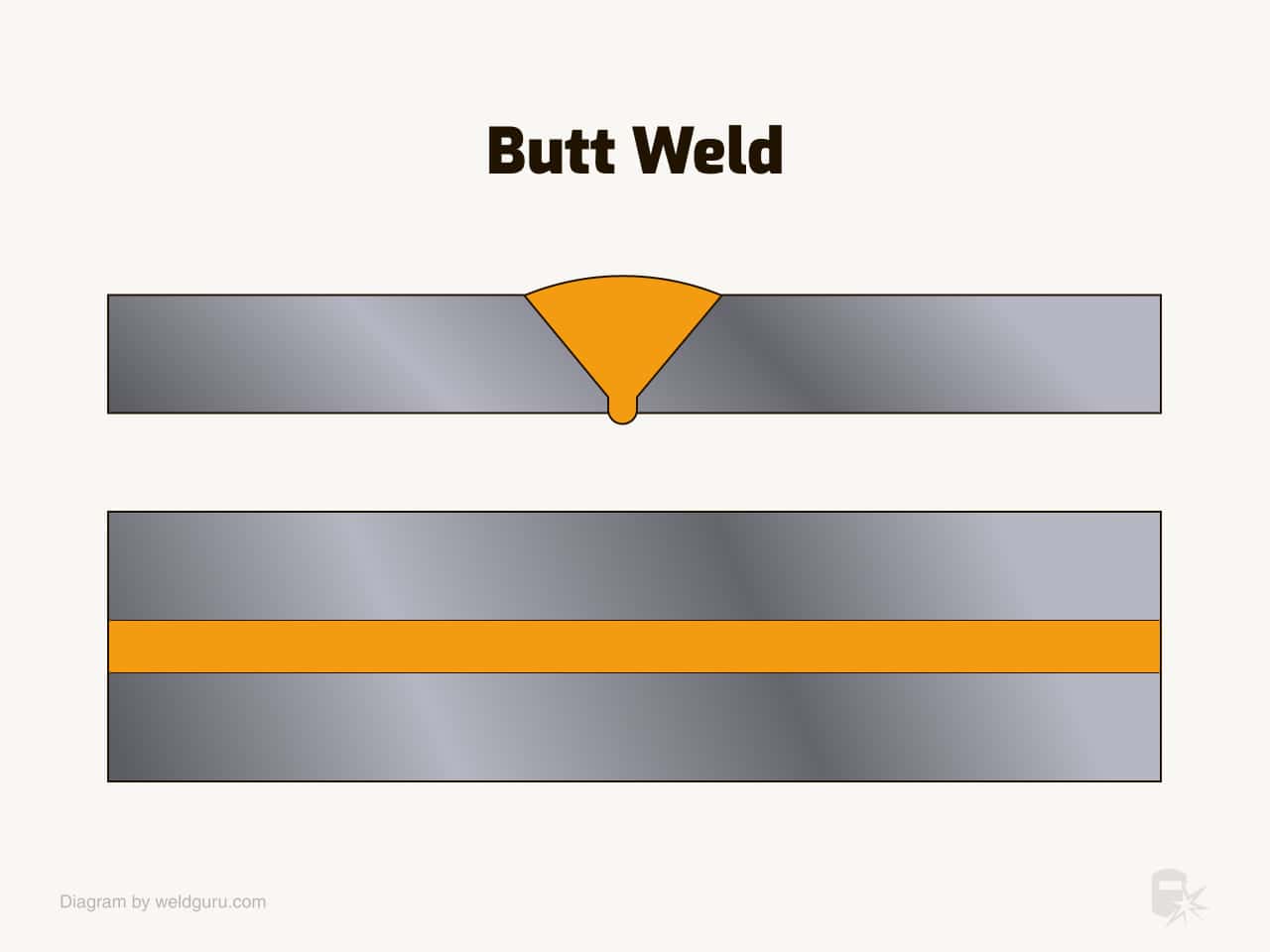 simple butt weld