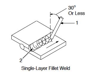 Single layer fillet weld