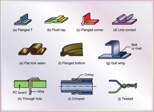 soldering joints preparation