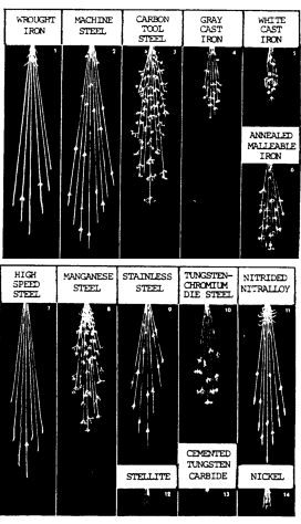 Characteristics of Sparks Generated by the Grinding of Metals