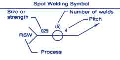 spot weld symbol