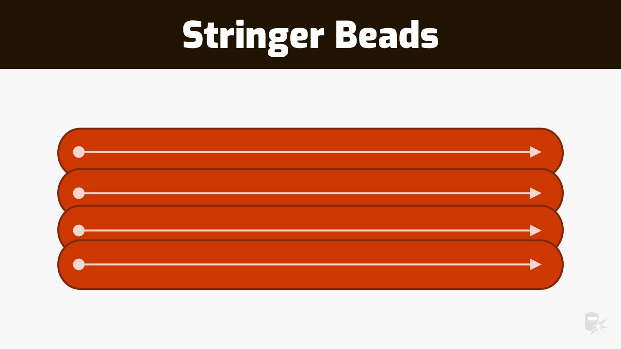 stringer beads