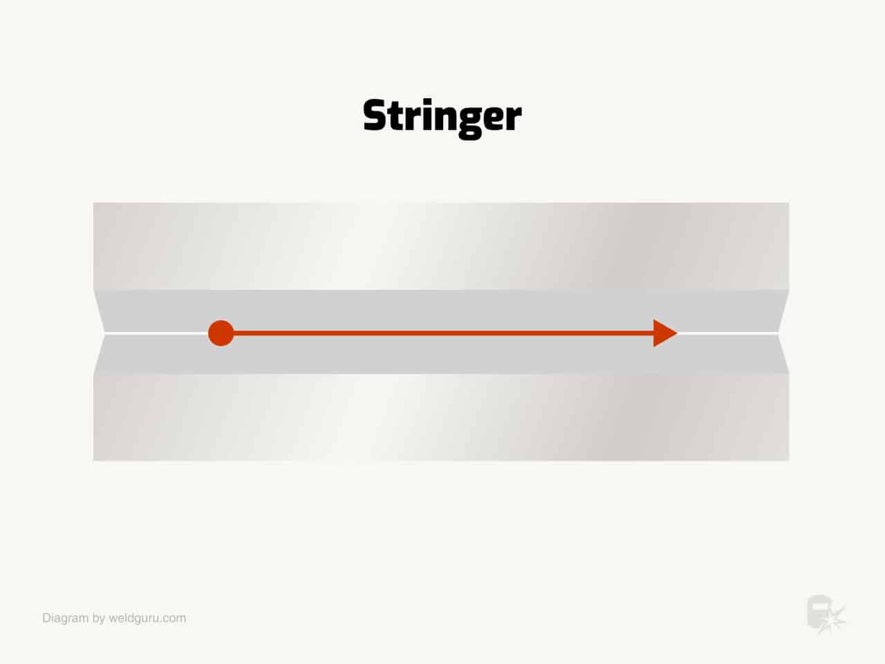 stringer welding pattern