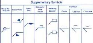 Welding Symbols: Diagrams & Types - Weld Guru